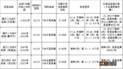 重庆永川hpv疫苗接种补助政策最新 重庆永川hpv疫苗接种补助政策