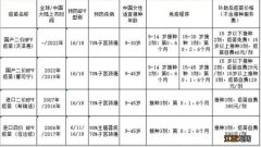 重庆永川区初二女学生可以选什么HPV疫苗接种会有补助？