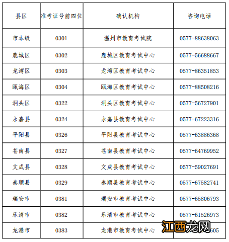 2023年4月温州市高等教育自学考试报名公告