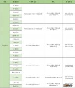 天府新区户籍适龄儿童幼升小入学现场审核时间+地点+资料2023