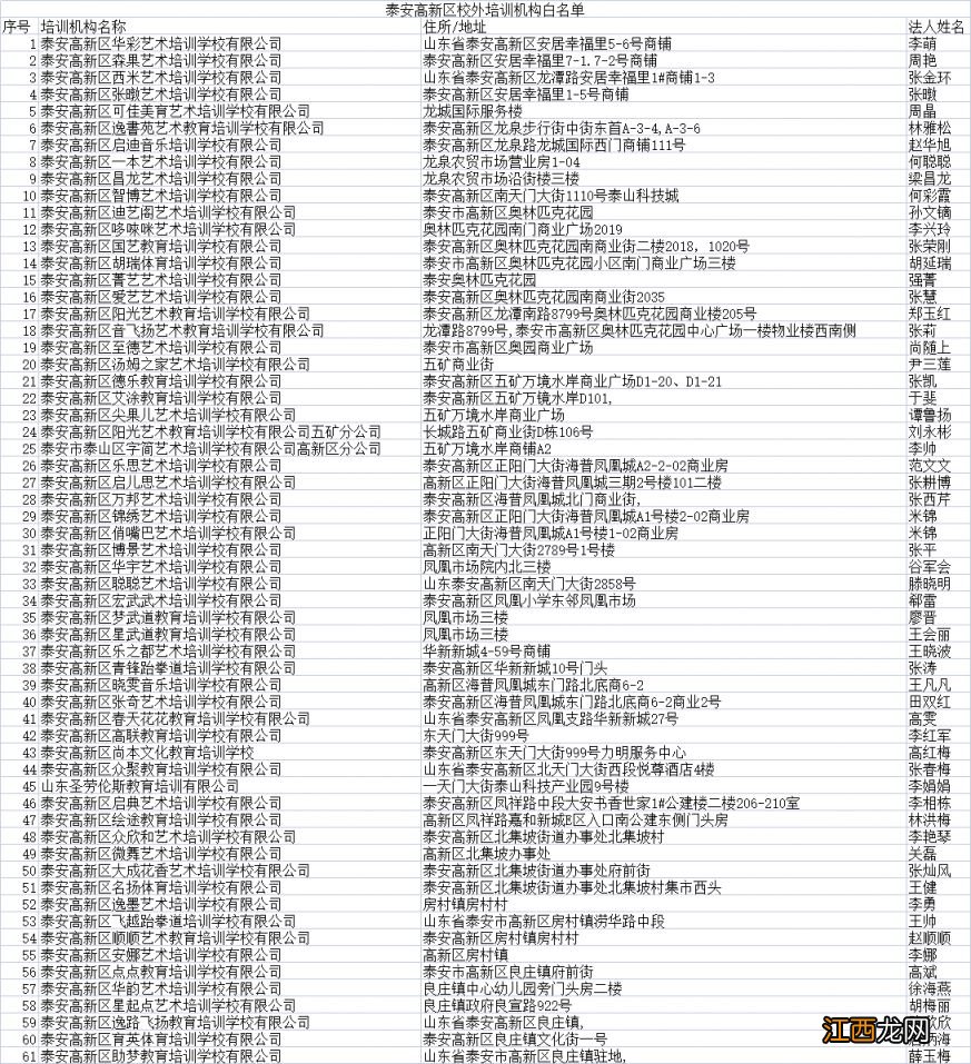 泰安高新区校外培训机构白名单 泰安培训机构黑名单