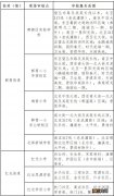 郫都区2021年幼升小入学政策 2023郫都区本地户籍小一入学登记公告