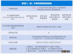 安徽医科大学第二附属医院新冠感染门诊报销指南