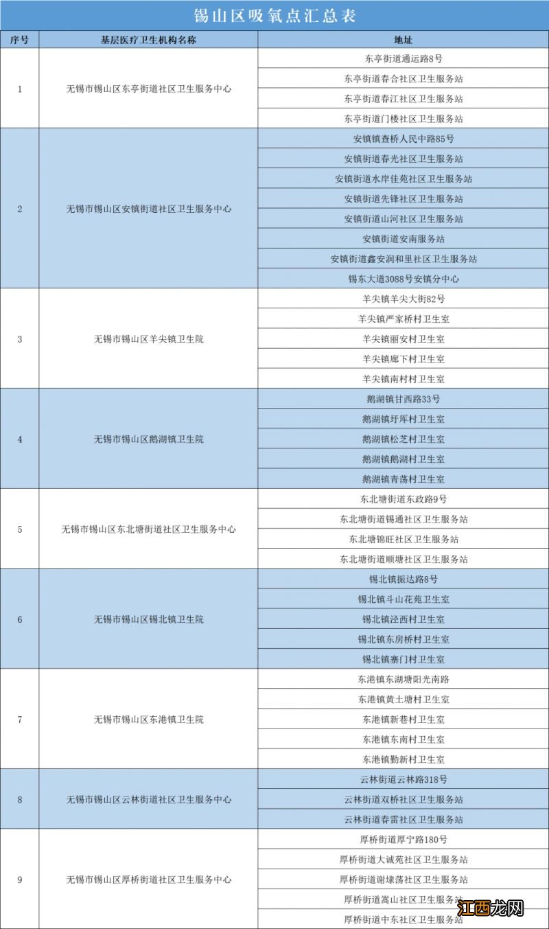 无锡锡山区吸氧点汇总