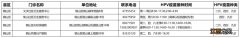 徐州铜山区hpv疫苗接种门诊信息查询 徐州铜山区hpv疫苗接种门诊信息