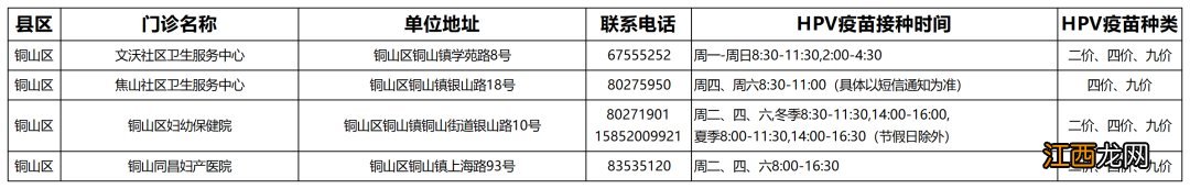 徐州铜山区hpv疫苗接种门诊信息查询 徐州铜山区hpv疫苗接种门诊信息