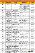 泉州南安吸入式新冠疫苗接种安排 泉州南安吸入式新冠疫苗接种安排时间