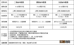 安徽4价hpv疫苗在哪里打 安徽来安县四价九价HPV疫苗网上预约