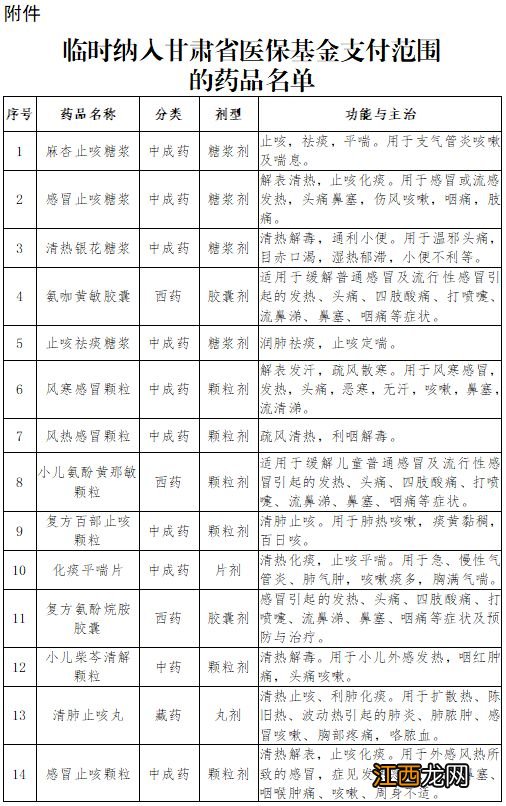 甘肃26个新冠治疗相关药品临时纳入医保基金支付范围