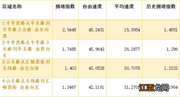 大连交警发布2023年春运大连交通安全提示