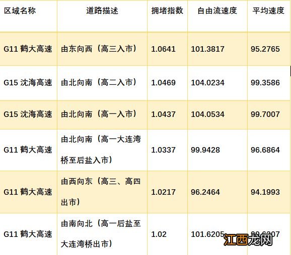 大连交警发布2023年春运大连交通安全提示