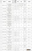 2023年温州市市本级第五批人才住房配售申请最新消息