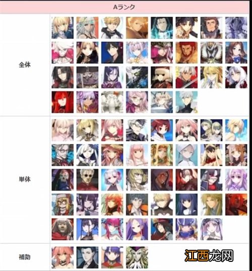 fgo节奏榜2023年是什么 fgo2月节奏榜2021