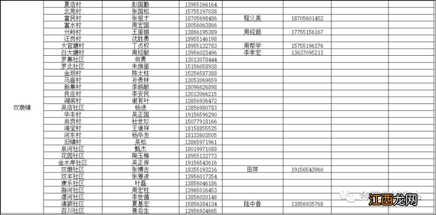 长丰县双墩镇社区医院 长丰双墩镇家庭医生怎么联系