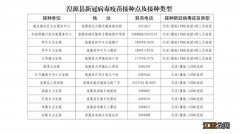 定西市陇西县新冠疫苗接种点 西宁湟源县新冠疫苗第四针点位