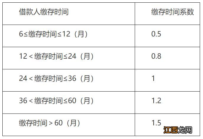 武汉公积金贷款在线计算系统+公式