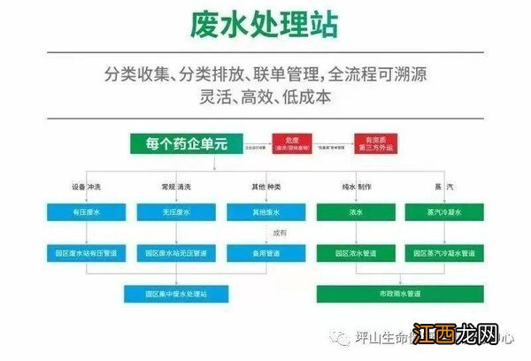 中城生物医药产业园荣获“深圳市产城融合生物医药示范园区”