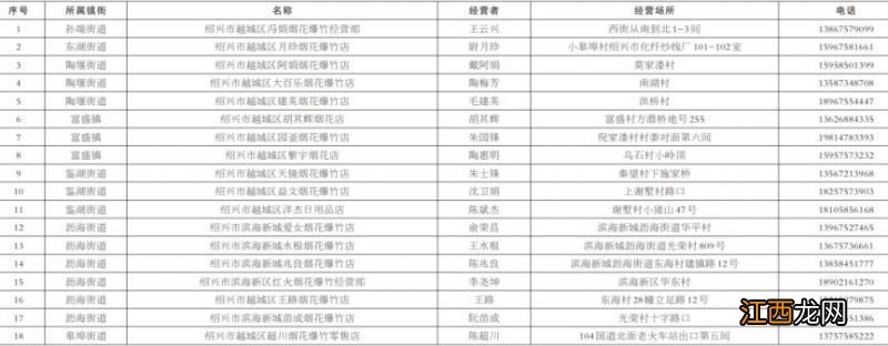 2023年绍兴越城区春节期间正规烟花爆竹零售店名单