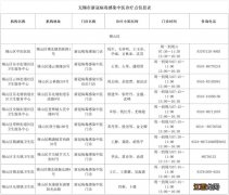 无锡定点新冠医院 无锡锡山区新冠中医诊疗点