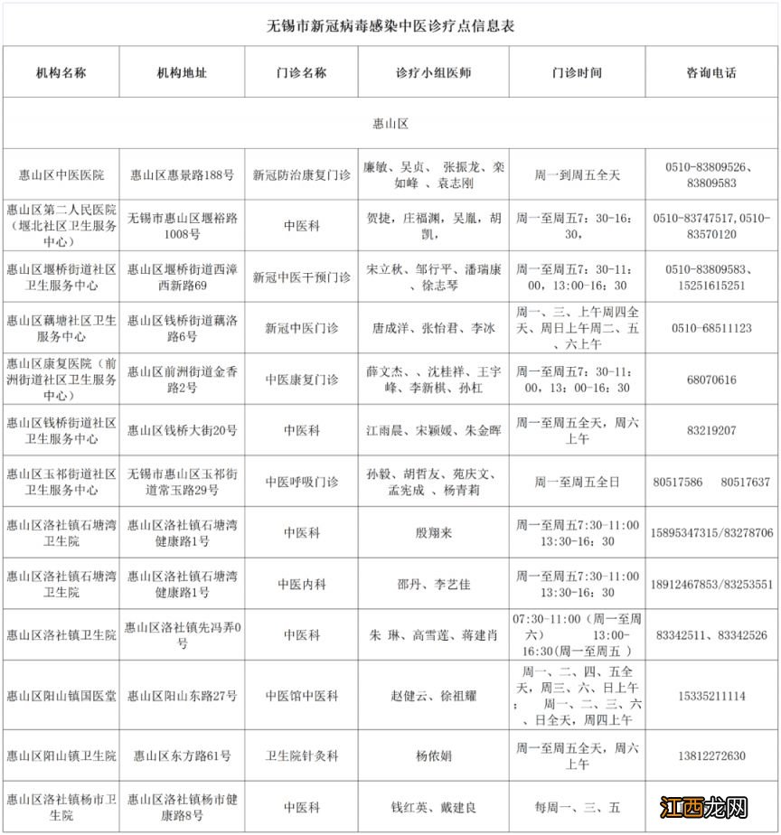 无锡惠山区新冠中医诊疗点 无锡中医院新冠