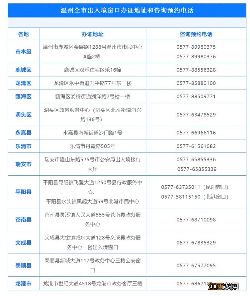 2023温州市公安局出台保障出入境政策落实六项便利措施