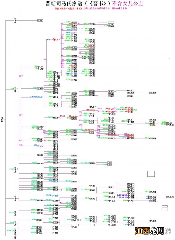 全面战争三国八王之乱司马家族族谱图文分享