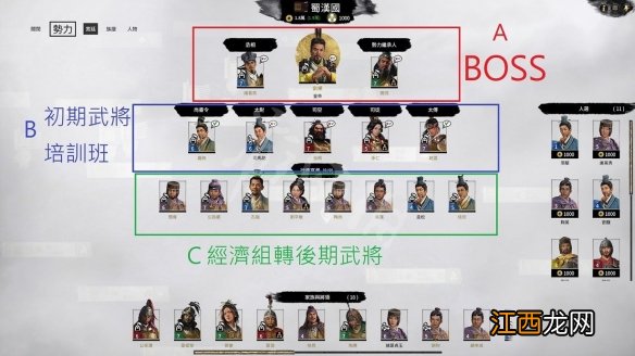 全面战争三国武将选择及技能加点心得 技能树怎么点 BOSS组