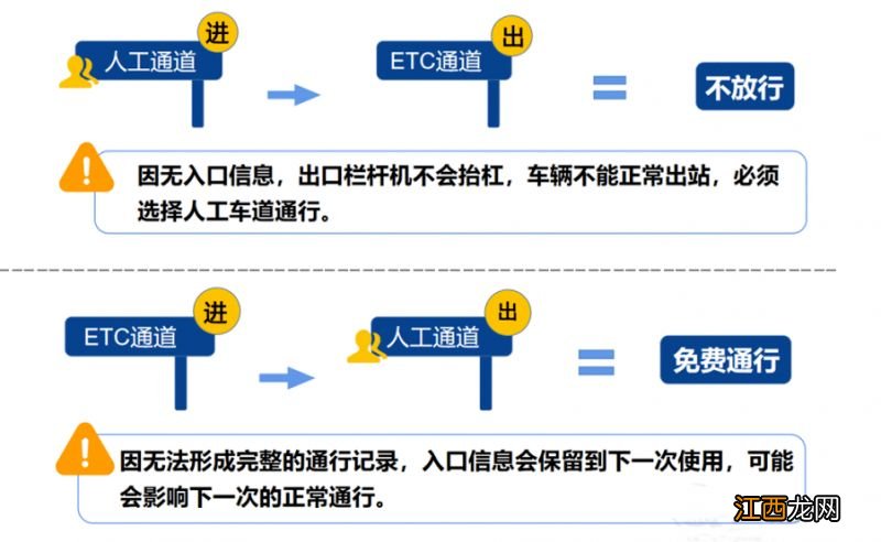 最新 2023高速免费时间表 2023年高速免费时间