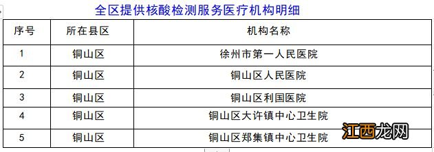 徐州铜山区便民核酸采样点在哪 徐州铜山区便民核酸采样点