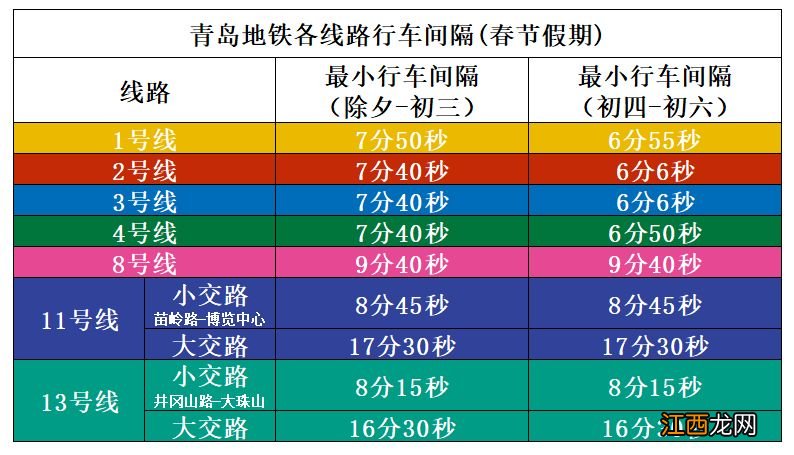 青岛地铁多少节车厢 2023青岛地铁春节行车间隔指南