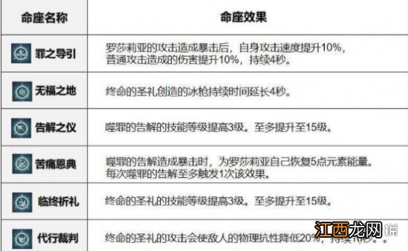 原神罗莎莉亚武器用什么角色 原神罗莎莉亚武器用什么