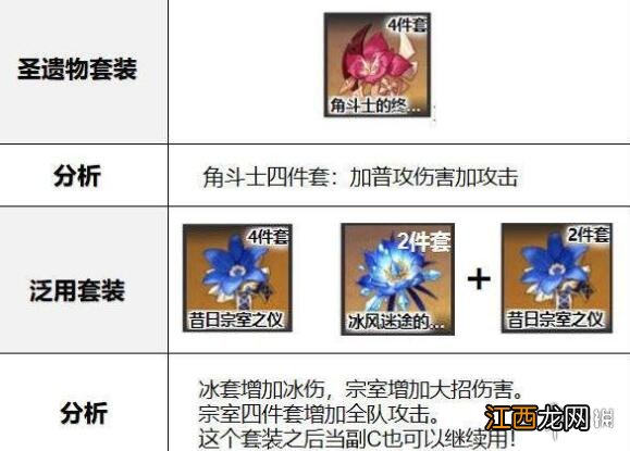 原神罗莎莉亚武器用什么角色 原神罗莎莉亚武器用什么