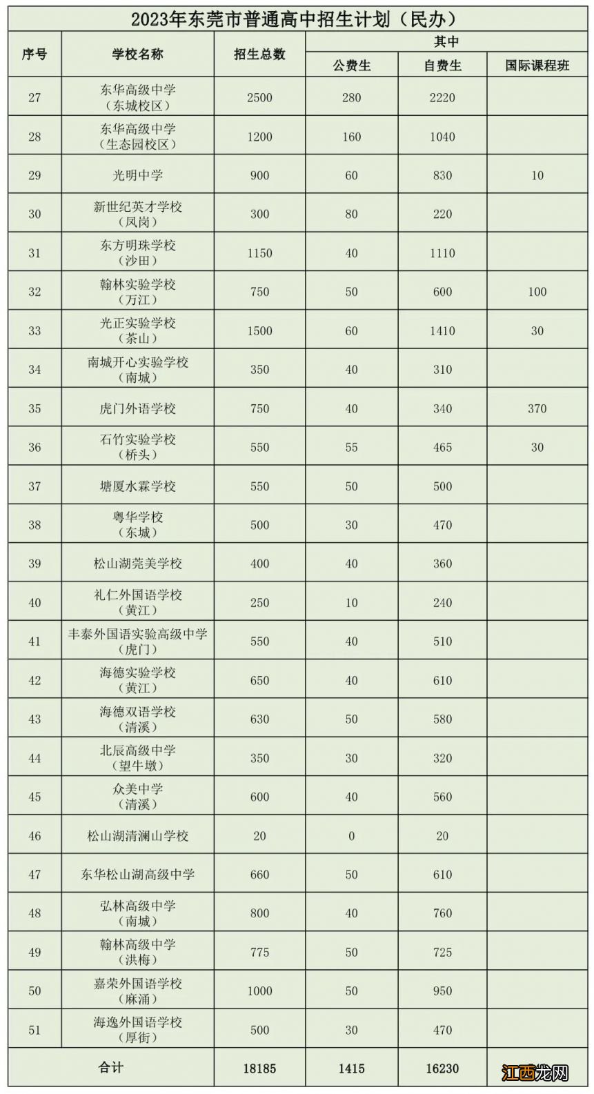 东莞高中招生计划2021 2023东莞高中招生计划表