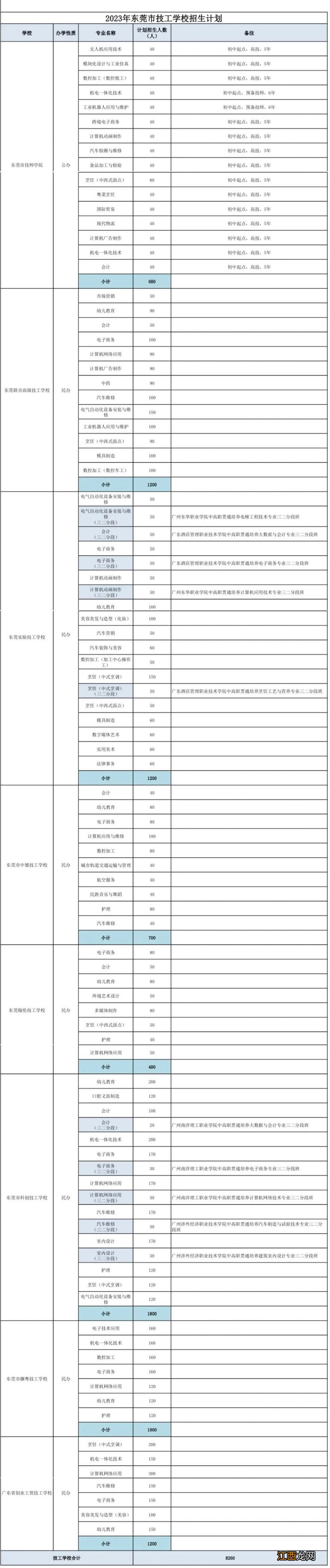 东莞高中招生计划2021 2023东莞高中招生计划表