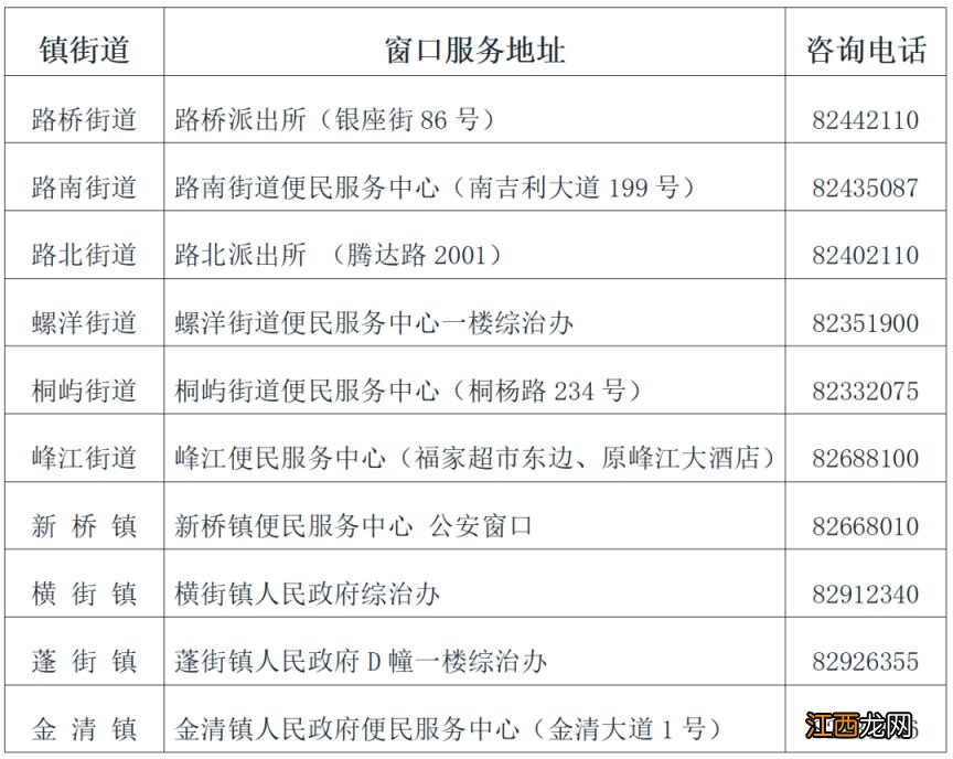 2023台州路桥区流动人口随迁子女积分入学政策