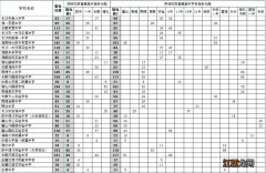 2023年长沙市城区优质普通高中指标生计划一览