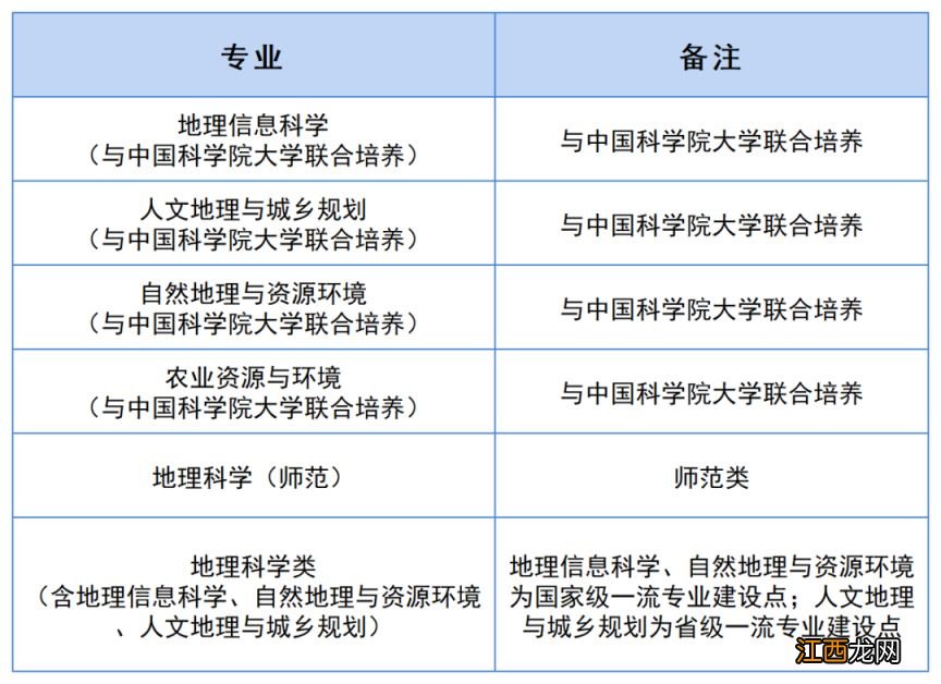 南京信息工程大学综合评价招生计划2023