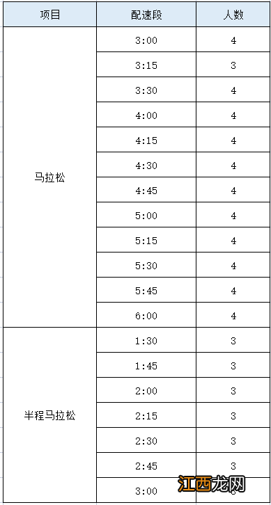 2023长春马拉松赛官方配速员招募公告 长春马拉松名额