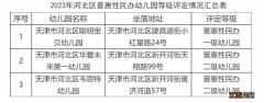 2023天津河北区普惠园等级名单 天津市普惠园等级评定标准