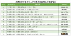 2023武汉新洲区小学新生入学咨询电话及地址