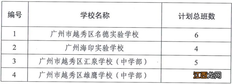 广州市越秀区民办学校 2023广州越秀区民办中小学招生计划