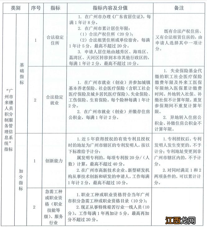 广州市越秀区积分入学要多少分 2023广州越秀区积分入学分值表