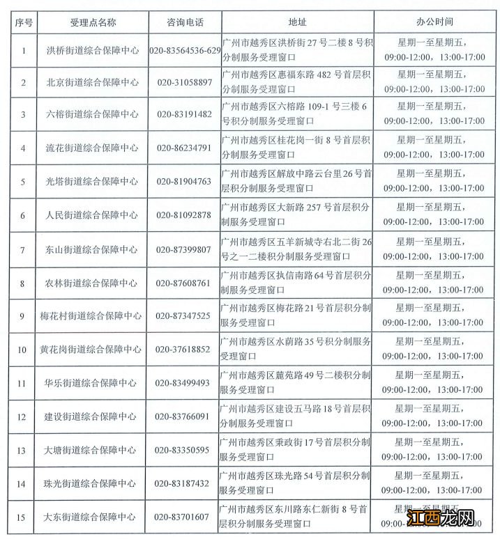 2023广州越秀区积分入学现场受理窗口地点