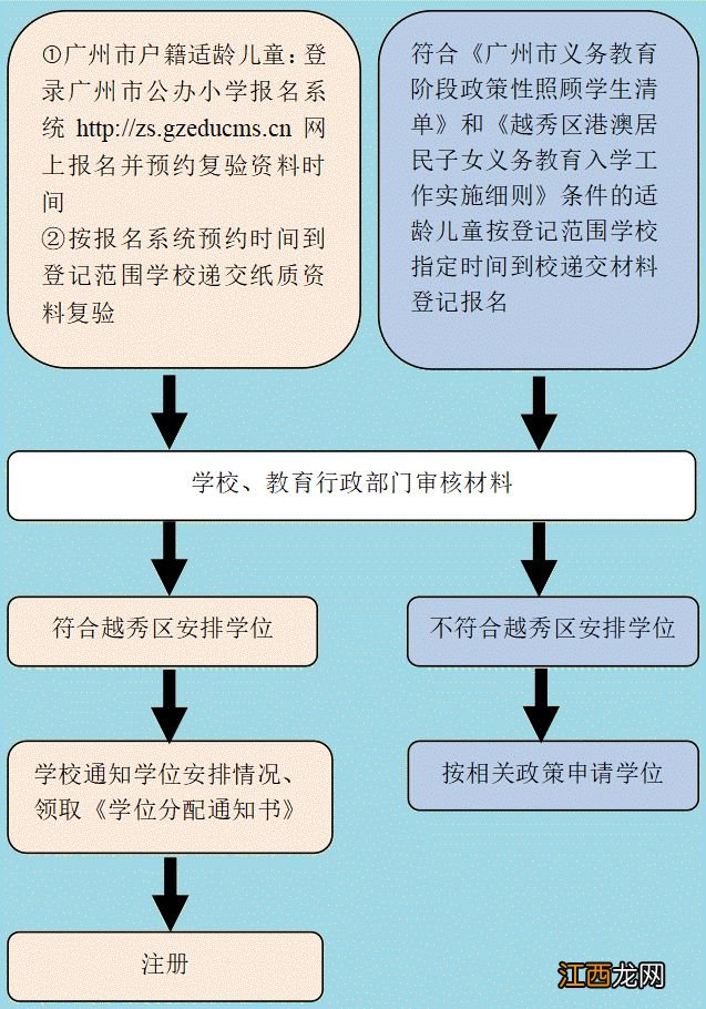 2023广州越秀区公办小学一年级招生简章