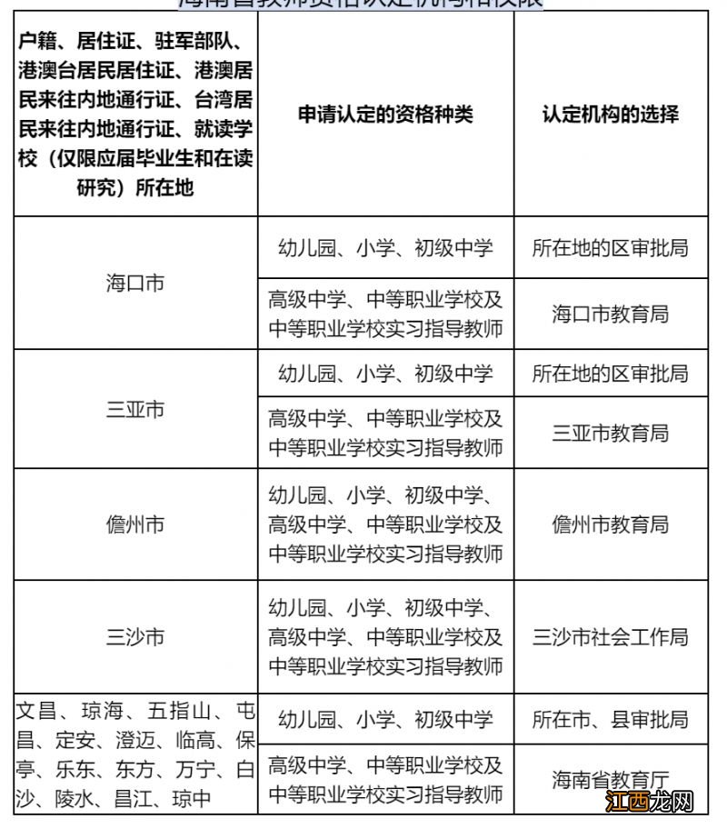 2023海南教资认定办理机构有哪些 2023海南教资认定办理机构有哪些地方