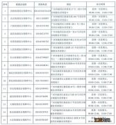 2020年广州越秀区积分入学结果 2023广州越秀区积分入学申请指南