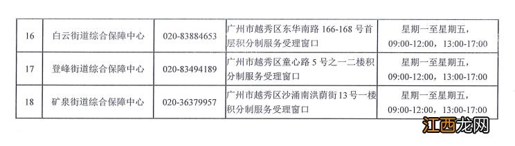 2020年广州越秀区积分入学结果 2023广州越秀区积分入学申请指南