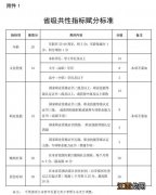 温州瑞安2023年积分入学工作申请截止时间为5月10日