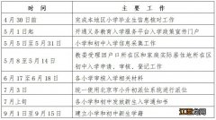 2023北京燕山地区义务教育阶段入学时间安排表