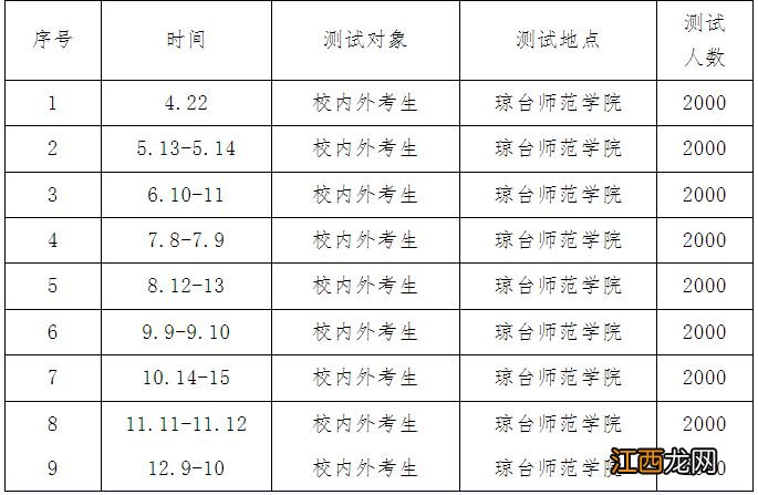 2023海口普通话一年考几次？ 2023海口普通话一年考几次啊